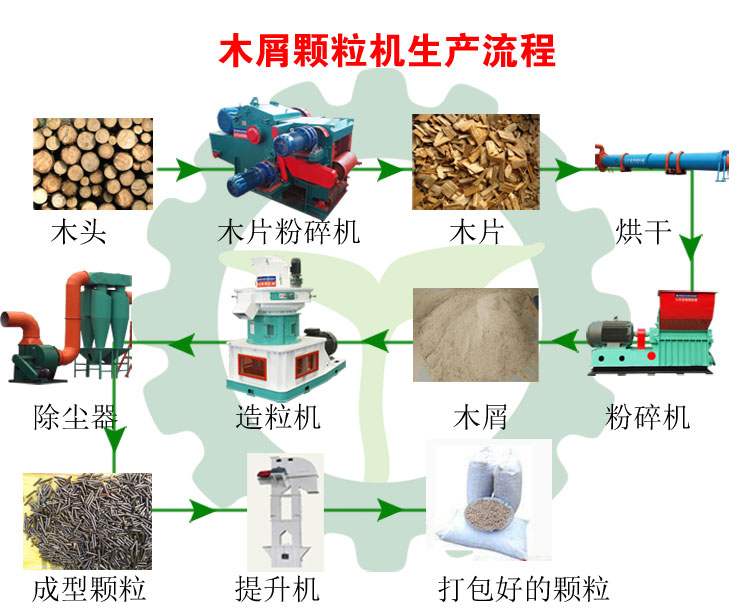 生物質(zhì)木屑顆粒機(jī)設(shè)備讓你遠(yuǎn)離霧霾，還你碧水藍(lán)天