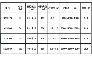 木屑顆粒機設備出現噪音的原因在哪里？