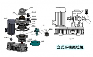 安全生產(chǎn)特重要，鋸末顆粒機(jī)設(shè)備