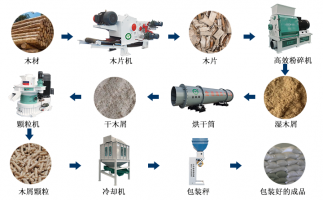 廢舊雜木樹枝，如何做成可以代替煤炭的燃料顆粒？
